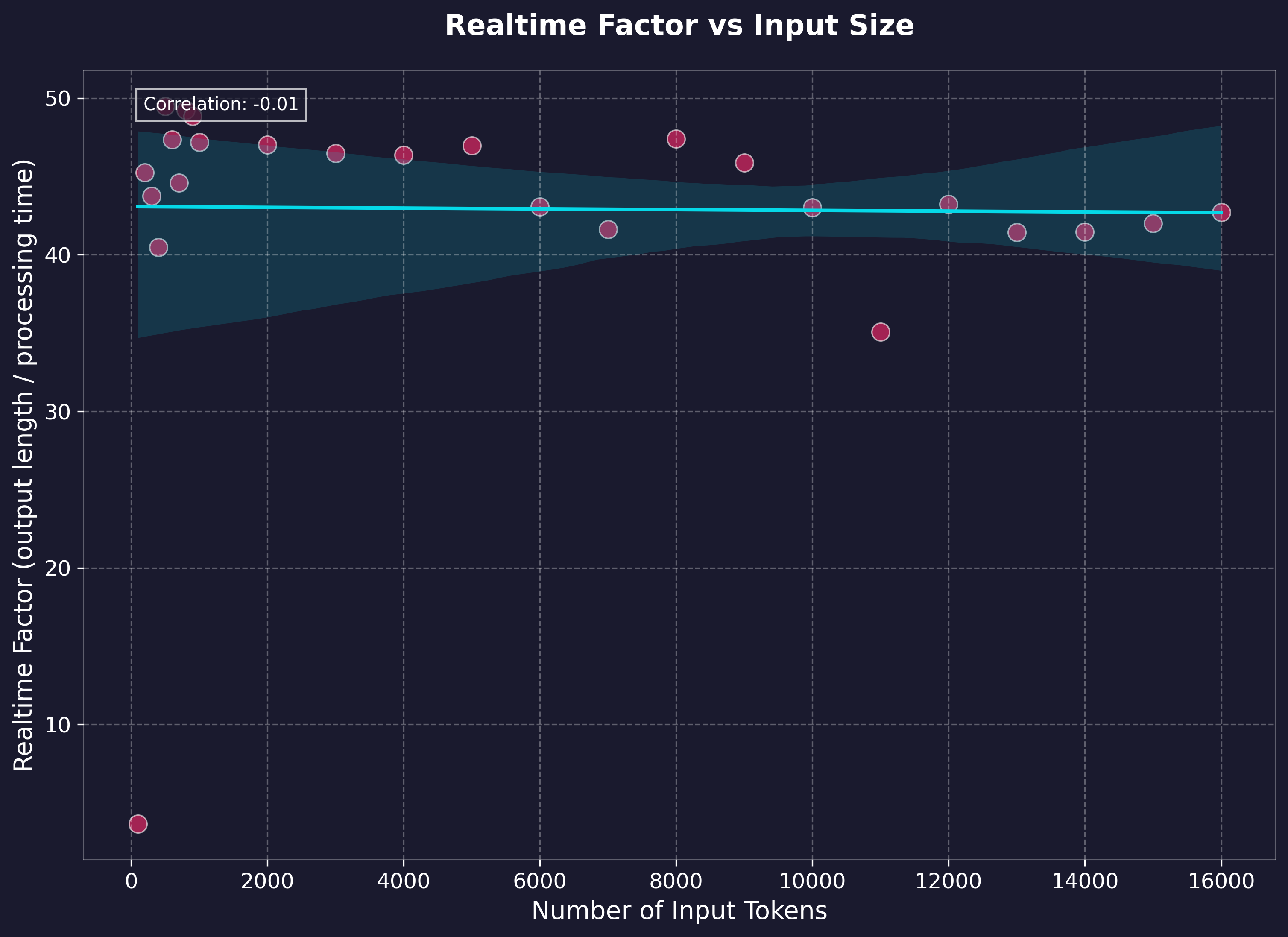 Realtime Factor